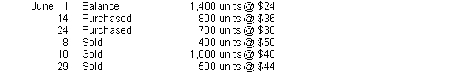 FIFO and LIFO inventory methods.During June, the following changes in inventory item 27 took place:   Perpetual inventories are maintained. InstructionsWhat is the cost of the ending inventory for item 27 under the following methods? (Show calculations.) (a) FIFO. (b) LIFO.