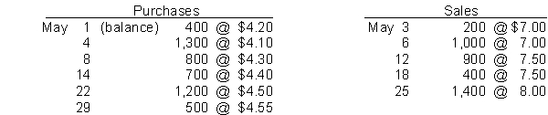 Perpetual LIFO. A record of transactions for the month of May was as follows:   Assuming that perpetual inventory records are kept in dollars, determine the ending inventory using LIFO.