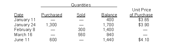 Perpetual LIFO and Periodic FIFO. Matlock Corporation sells item A as part of its product line. Information as to balances on hand, purchases, and sales of item A are given in the following table for the first six months of 2014.    Instructions  (a) Compute the ending inventory at June 30 under the perpetual LIFO inventory pricing method. (b) Compute the cost of goods sold for the first six months under the periodic FIFO inventory pricing method.