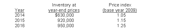 Dollar-value LIFO. Aber Company manufactures one product. On December 31, 2013, Aber adopted the dollar-value LIFO inventory method. The inventory on that date using the dollar-value LIFO inventory method was $450,000. Inventory data are as follows:    InstructionsCompute the inventory at December 31, 2014, 2015, and 2016, using the dollar-value LIFO method for each year.