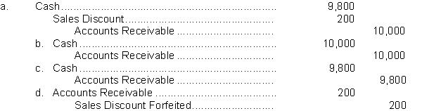 On July 22, Peter sold $15,500 of inventory items on credit with the terms 2/15, net 30. Payment on $10,000 sales was received on August 1 and the remaining payment was received on August 12. Assuming Peter uses the gross method of accounting for sales discounts, which one of the following entries was made on August 1 to record the cash received?