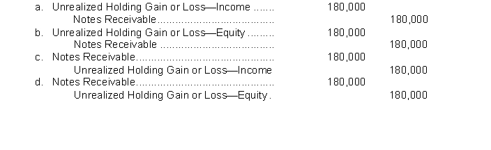 Jones Company has notes receivable that have a fair value of $570,000 and a carrying amount of $750,000. Jones decides on December 31, 2014, to use the fair value option for these recently-acquired receivables. Which of the following entries will be made on December 31, 2014 to record the unrealized holding gain/loss?  