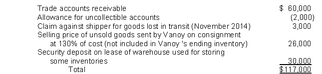 On the December 31, 2014 balance sheet of Vanoy Co., the current receivables consisted of the following:   At December 31, 2014, the correct total of Vanoy's current net receivables was A)  $61,000. B)  $87,000. C)  $91,000. D)  $117,000.