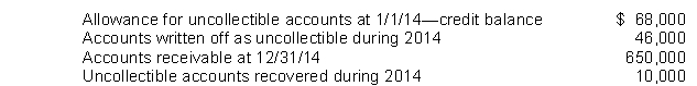 Ace Co. prepared an aging of its accounts receivable at December 31, 2014 and determined that the net realizable value of the receivables was $600,000. Additional information is available as follows:   For the year ended December 31, 2014, Ace's uncollectible accounts expense would be A)  $50,000. B)  $46,000. C)  $32,000. D)  $18,000.