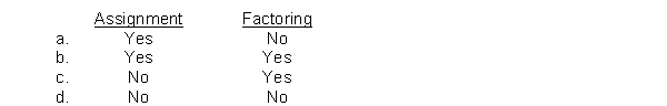 Which of the following is a method to generate cash from accounts receivable?  