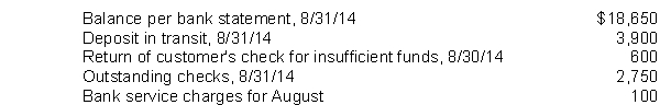 In preparing its August 31, 2014 bank reconciliation, Bing Corp. has available thefollowing information:   At August 31, 2014, Bing's correct cash balance is A)  $19,800. B)  $19,200. C)  $19,100. D)  $17,500.