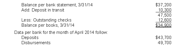 Tresh, Inc. had the following bank reconciliation at March 31, 2014:   All reconciling items at March 31, 2014 cleared the bank in April. Outstanding checks at April 30, 2014 totaled $6,000. There were no deposits in transit at April 30, 2014. What is the cash balance per books at April 30, 2014? A)  $25,200 B)  $28,900 C)  $31,200 D)  $35,500