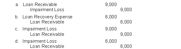 Use the following information to answer Question 1 and 2. Harrison Company has a loan receivable with a carrying value of $15,000 at December 31, 2013. On January 3, 2014, the borrower, Thomas Clark Imports, declares bankruptcy, and Harrison estimates that it will collect only 60% of the loan balance. -Which of the following entries would Harrison make to record the impairment under IFRS?  