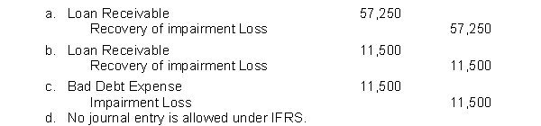 Use the following information to answer Questions 7 and 8. Johnstone Company has a loan receivable with a carrying value of $125,000 at December 31, 2013. On January 1, 2014, the borrower, Ralph Young Industries, declares bankruptcy, and Johnstone estimates that it will collect only 45% of the loan balance. -Assume that on January 4, 2015, Johnstone learns that Ralph Young Industries has emerged from bankruptcy. As a result, Johnstone now estimates that all but $11,500 will be paid on the loan. Under IFRS, which of the following entries would be made on January 4, 2015?  