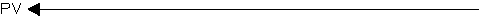 In the time diagram below, which concept is being depicted?     A)  Present value of an ordinary annuity B)  Present value of an annuity due C)  Future value of an ordinary annuity D)  Future value of an annuity due