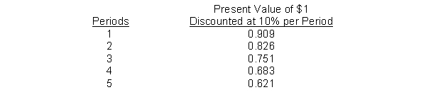 Items 69 through 72 apply to the appropriate use of present value tables. Given below are the present value factors for $1.00 discounted at 10% for one to five periods. Each of the items 69 to 72 is based on 10% interest compounded annually.    -If an individual deposits $8,000 in a savings account today, what amount of cash would be available two years from today? A)  $8,000 × 0.826 B)  $8,000 × 0.826 × 2 C)  $8,000 ÷ 0.826 D)  $8,000 ÷ 0.909 × 2