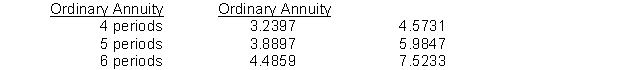 On January 1, 2014, Kline Company decided to begin accumulating a fund for asset replacement five years later. The company plans to make five annual deposits of $50,000 at 9% each January 1 beginning in 2014. What will be the balance in the fund, on January 1, 2019 (one year after the last deposit) ? The following 9% interest factors may be used.Present Value of Future Value of   A)  $326,165 B)  $299,235 C)  $272,500 D)  $250,000