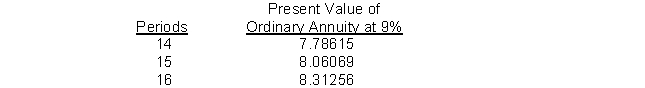How much must be invested now to receive $30,000 for 15 years if the first $30,000 is received today and the rate is 9%?   A)  $241,821 B)  $263,585 C)  $450,000 D)  $219,375