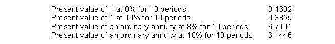 On January 2, 2014, Wine Corporation wishes to issue $4,000,000 (par value)  of its 8%, 10-year bonds. The bonds pay interest annually on January 1. The current yield rate on such bonds is 10%. Using the interest factors below, compute the amount that Wine will realize from the sale (issuance)  of the bonds.   A)  $4,000,000 B)  $3,508,272 C)  $4,000,024 D)  $4,424,104