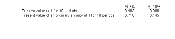 On January 1, 2014, Haley Co. issued ten-year bonds with a face amount of $4,000,000 and a stated interest rate of 8% payable annually on January 1. The bonds were priced to yield 10%. Present value factors are as follows:   The total issue price of the bonds was A)  $4,000,000. B)  $3,920,000. C)  $3,680,000. D)  $3,510,400.