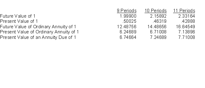 Present value of an ordinary annuity due. Jill Morris is presently leasing a small business computer from Eller Office Equipment Company. The lease requires 10 annual payments of $5,000 at the end of each year and provides the lessor (Eller) with an 8% return on its investment. You may use the following 8% interest factors:    Instructions (a) Assuming the computer has a ten-year life and will have no salvage value at the expiration of the lease, what was the original cost of the computer to Eller? (b) What amount would each payment be if the ten annual payments are to be made at the beginning of each period?