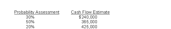 Reegan Company owns a trade name that was purchased in an acquisition of Hamilton Company. The trade name has a book value of $1,800,000, but according to IFRS, it is assessed for impairment on an annual basis. To perform this impairment test, Reegan must estimate the fair value of the trade name. It has developed the following cash flow estimates related to the trade name based on internal information. Each cash flow estimate reflects Reegan's estimate of annual cash flows over the next 7 years. The trade name is assumed to have no residual value after the 7 years. (Assume the cash flows occur at the end of each year.)    Reegan determines that the appropriate discount rate for this estimation is 6%. To the nearest dollar, what is the estimated fair value of the trade name? A)  $1,800,000 B)  $ 339,500 C)  $1,030,000 D)  $1,895,218