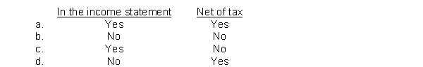 A correction of an error in prior periods' income will be reported  