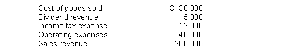For Mortenson Company, the following information is available:   In Mortenson's multiple-step income statement, gross profit A)  should not be reported B)  should be reported at $17,000. C)  should be reported at $70,000. D)  should be reported at $75,000.