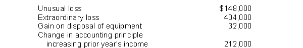Arreaga Corp. has a tax rate of 40 percent and income before non-operating items of $928,000. It also has the following items (gross amounts) .   What is the amount of income tax expense Arreaga would report on its income statement? A)  $371,200 B)  $324,800 C)  $396,800 D)  $248,000