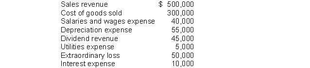 Lantos Company had a 40 percent tax rate. Given the following pre-tax amounts, what would be the income tax expense reported on the face of the income statement?   A)  $54,000 B)  $34,000 C)  $36,000 D)  $16,000