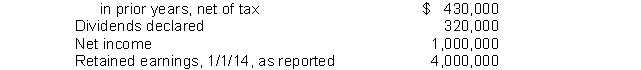 Leonard Corporation reports the following information:Correction of overstatement of depreciation expense   Leonard should report retained earnings, 1/1/14, as adjusted at A)  $3,570,000. B)  $4,000,000. C)  $4,430,000. D)  $5,110,000.