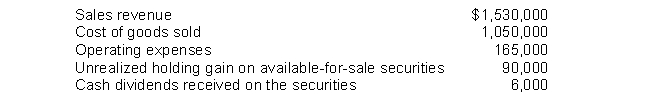 Madsen Company reported the following information for 2014:   For 2014, Madsen would report other comprehensive income of A)  $321,000. B)  $315,000. C)  $96,000. D)  $90,000.