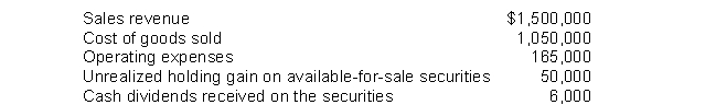 Korte Company reported the following information for 2014:   For 2014, Korte would report comprehensive income of A)  $341,000. B)  $335,000. C)  $291,000. D)  $50,000.