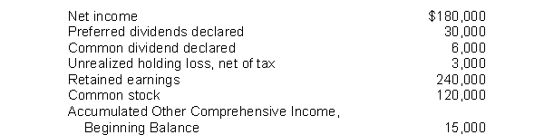 For the year ended December 31, 2014, Transformers Inc. reported the following:   What would Transformers report as its ending balance of Accumulated OtherComprehensive Income? A)  $18,000 B)  $15,000 C)  $12,000 D)  $3,000