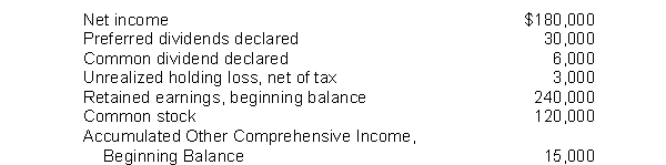 For the year ended December 31, 2014, Transformers Inc. reported the following:   What would Transformers report as the ending balance of Retained Earnings? A)  $417,000 B)  $399,000 C)  $384,000 D)  $381,000