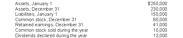 Calculation of net income from the change in stockholders' equity.Presented below is certain information pertaining to Edson Company.   Compute the net income for the year.
