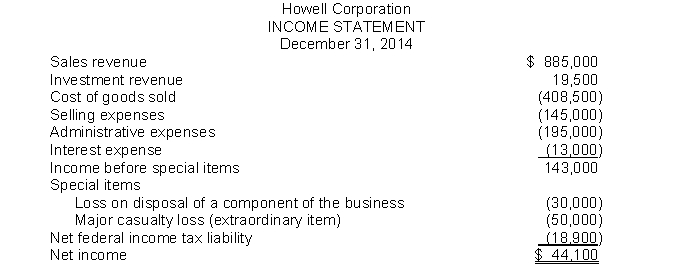 Multiple-step income statement.Shown below is an income statement for 2014 that was prepared by a poorly trained bookkeeper of Howell Corporation.    InstructionsPrepare a multiple-step income statement for 2014 for Howell Corporation that is presented in accordance with generally accepted accounting principles (including format and terminology). Howell Corporation has 50,000 shares of common stock outstanding and has a 30% federal income tax rate on all tax related items. Round all earnings per share figures to the nearest cent.