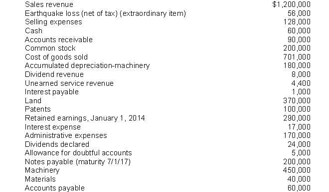 Income statement and retained earnings statement.Porter Corporation's capital structure consists of 50,000 shares of common stock. At December 31, 2014 an analysis of the accounts and discussions with company officials revealed the following information:   The amount of income taxes applicable to ordinary income was $57,600, excluding the tax effect of the earthquake loss which amounted to $24,000. Instructions (a) Prepare a multiple-step income statement. (b) Prepare a retained earnings statement.