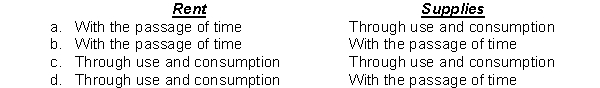 How do these prepaid expenses expire?  