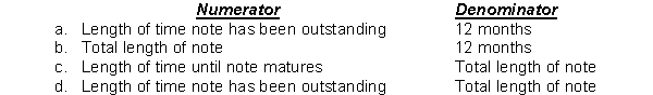 To compute interest expense on a note for an adjusting entry, the formula is (principal × annual rate × a fraction). The numerator and denominator of the fraction are:  