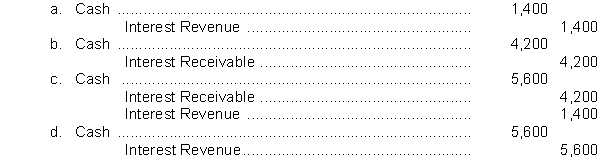 A company receives interest on a $70,000, 8%, 5-year note receivable each April 1. At December 31, 2014, the following adjusting entry was made to accrue interest receivable: Interest Receivable 4,200 Interest Revenue 4,200 Assuming that the company does use reversing entries, what entry should be made on April 1, 2015 when the annual interest payment is received?  