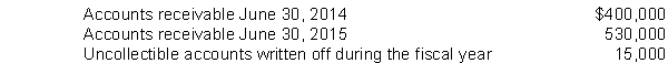 Gregg Corp. reported revenue of $1,450,000 in its accrual basis income statement for the year ended June 30, 2015. Additional information was as follows:   Under the cash basis, Gregg should report revenue of A)  $1,035,000. B)  $1,050,000. C)  $1,305,000. D)  $1,335,000.