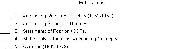 Publications and organizations.Significant accounting publications are listed below (1-8). Sources or sponsors of accounting publications are identified next by alphabetical character (a-e). Match the publications with their sources.   Sources/Sponsors  a. Financial Accounting Standards Board b. Accounting Standards Executive Committee c. The AICPA d. Committee on Accounting Procedure e. Accounting Principles Board