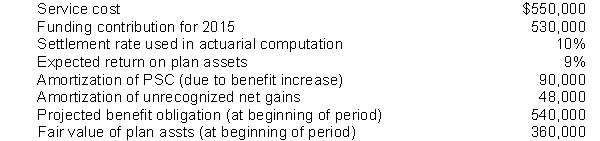 Pensions.Presented below is information related to Stage Department Stores, Inc. pension plan for 2015.   Instructions (a) Compute the amount of pension expense to be reported for 2015. (Show computations.)(b) Prepare the journal entry to record pension expense and the employer's contribution for 2015.<div style=padding-top: 35px> 