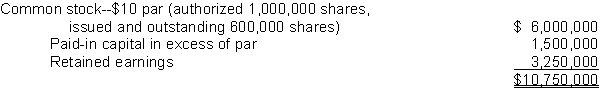 Treasury StockThe stockholders' equity section of Carey Co.'s balance sheet at December 31, 2014, was as follows:   InstructionsPrepare journal entries (1, 2, and 4) and show proper disclosure (3) to reflect the following treasury stock transactions showing how each is accounted for under the cost method. (Show computations.)<div style=padding-top: 35px> 