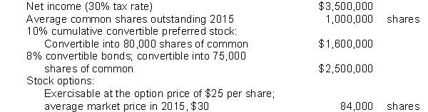 Basic and Diluted Earnings Per ShareAssume that the following data relate to Rosen, Inc. for the year 2015:    InstructionsCompute  (a) basic earnings per share, and (b) diluted earnings per share.