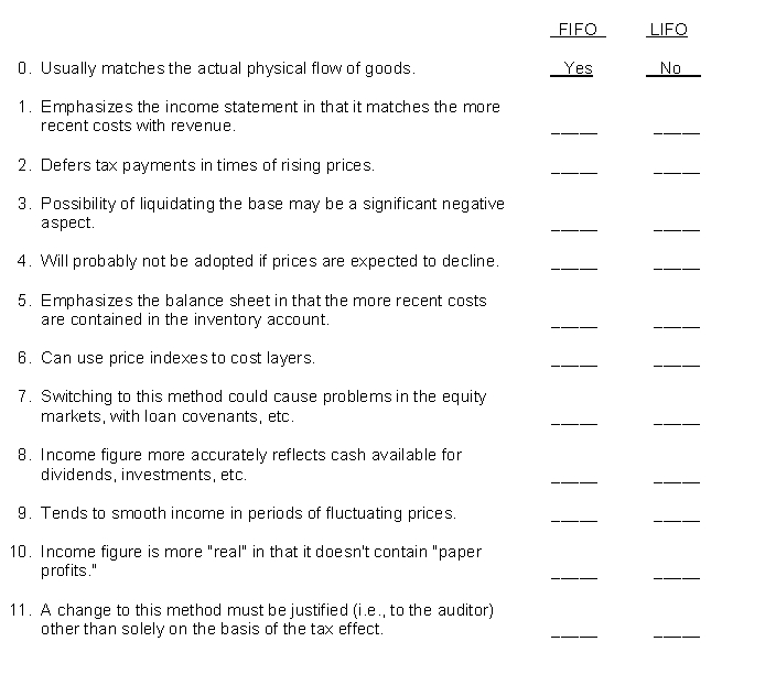 FIFO vs. LIFO.In comparing and contrasting FIFO vs. LIFO inventory procedures, the following listing was developed. You are to complete the tabulation with an answer of  YES  or  NO  as demonstrated by the first item. Any combination of yes-no answers is possible in each situation.  