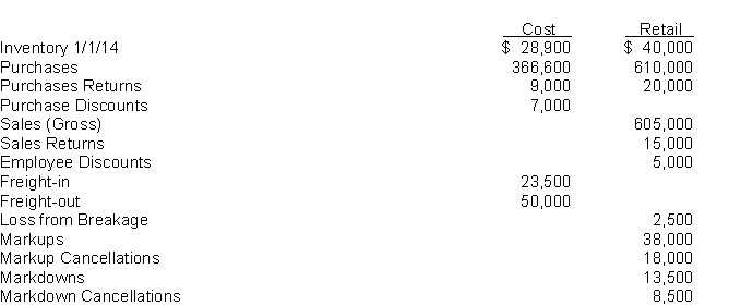Conventional and LIFO Retail Method.Note to Instructor. Part B is based on Appendix 9-A.A. Landmark Book Store uses the conventional retail method. InstructionsGiven the following data, prepare a neat, labeled schedule showing the computation of the cost of inventory on hand at 12/31/14.   B. Landmark Book Store has decided to switch to the LIFO retail method for the period beginning 1/1/15. InstructionsPrepare a schedule showing the computation of the 12/31/15 inventory under the LIFO retail method adjusted for price level changes (i.e., dollar-value LIFO Retail.) Without prejudice to your answer in requirement A above, assume that the 12/31/14 inventory computed under the LIFO Retail method was $40,000 and $27,500 at retail and cost, respectively, for purposes of this requirement. Data for 2015 follows:  <div style=padding-top: 35px> 