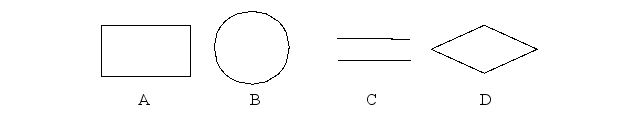 The symbol for an internal entity in a physical data flow diagram is:   A) A B) B C) C D) D