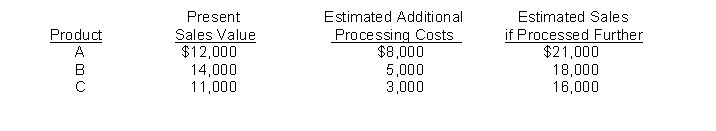 Marcus Company gathered the following data about the three products that it produces:   Which of the products should not be processed further? A)  Product A B)  Product B C)  Product C D)  Products A and C