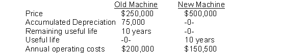 Sala Co. is contemplating the replacement of an old machine with a new one. The following information has been gathered:   If the old machine is replaced, it can be sold for $20,000. Which of the following amounts is relevant to the replacement decision? A)  $175,000 B)  $250,000 C)  $49,500 D)  $0