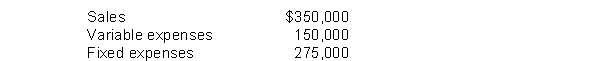 A segment has the following data:   What will be the incremental effect on net income if this segment is eliminated, assuming the fixed expenses will be allocated to profitable segments? A)  $200,000 increase B)  $200,000 decrease C)  $275,000 decrease D)  Cannot be determined from the data provided.