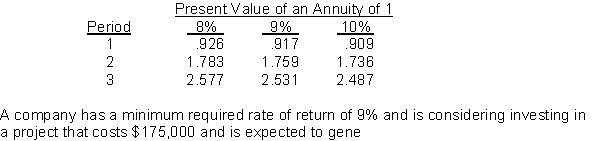 Use the following table,   rate cash inflows of $70,000 at the end of each year for three years. The net present value of this project is A)  $177,170. B)  $35,000. C)  $17,718. D)  $2,170.