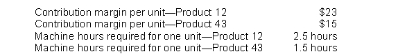 Meierhoff Company provided the following information concerning two products:    Instructions Compute the contribution margin per unit of limited resource for each product. Which product should Meierhoff tell its sales personnel to 'push' to customers?