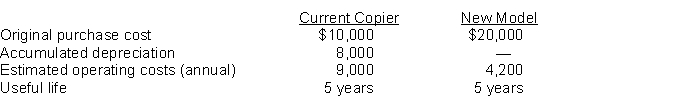 Kinder Enterprises relies heavily on a copier machine to process its paperwork. Recently the copy clerk has not been able to process all the necessary copies within the regular work week. Management is considering updating the copier machine with a faster model.    If sold now, the current copier would have a salvage value of $1,000. If operated for the remainder of its useful life, the current machine would have zero salvage value. The new machine is expected to have zero salvage value after five years. Instructions Prepare an analysis to show whether the company should retain or replace the machine.